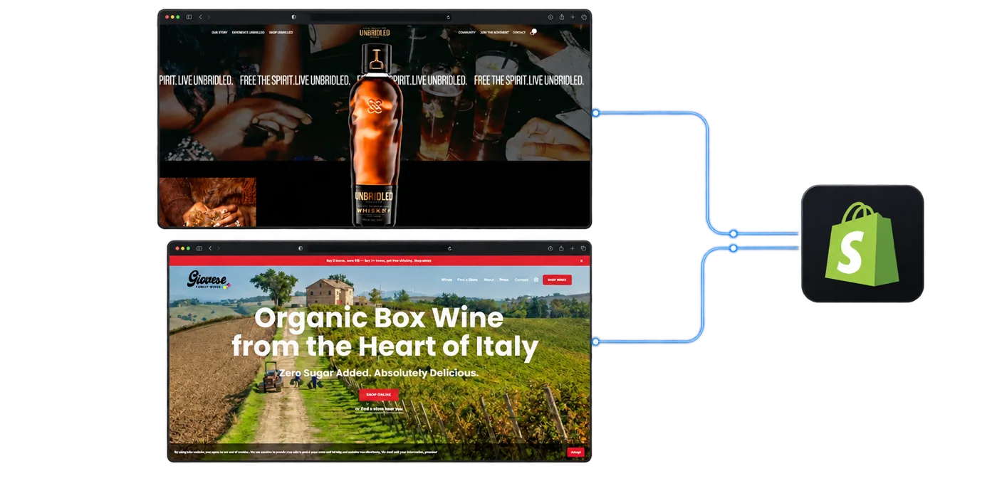 Unbridled and Giovese storefront projects connected to a Shopify migration destination