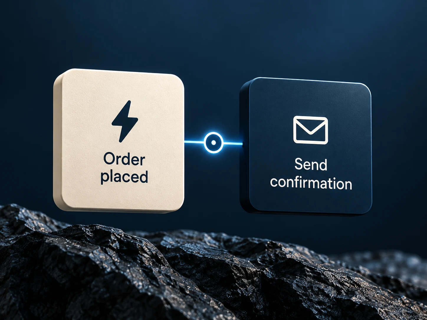 Order placed and Send confirmation cards connected as an example automation.