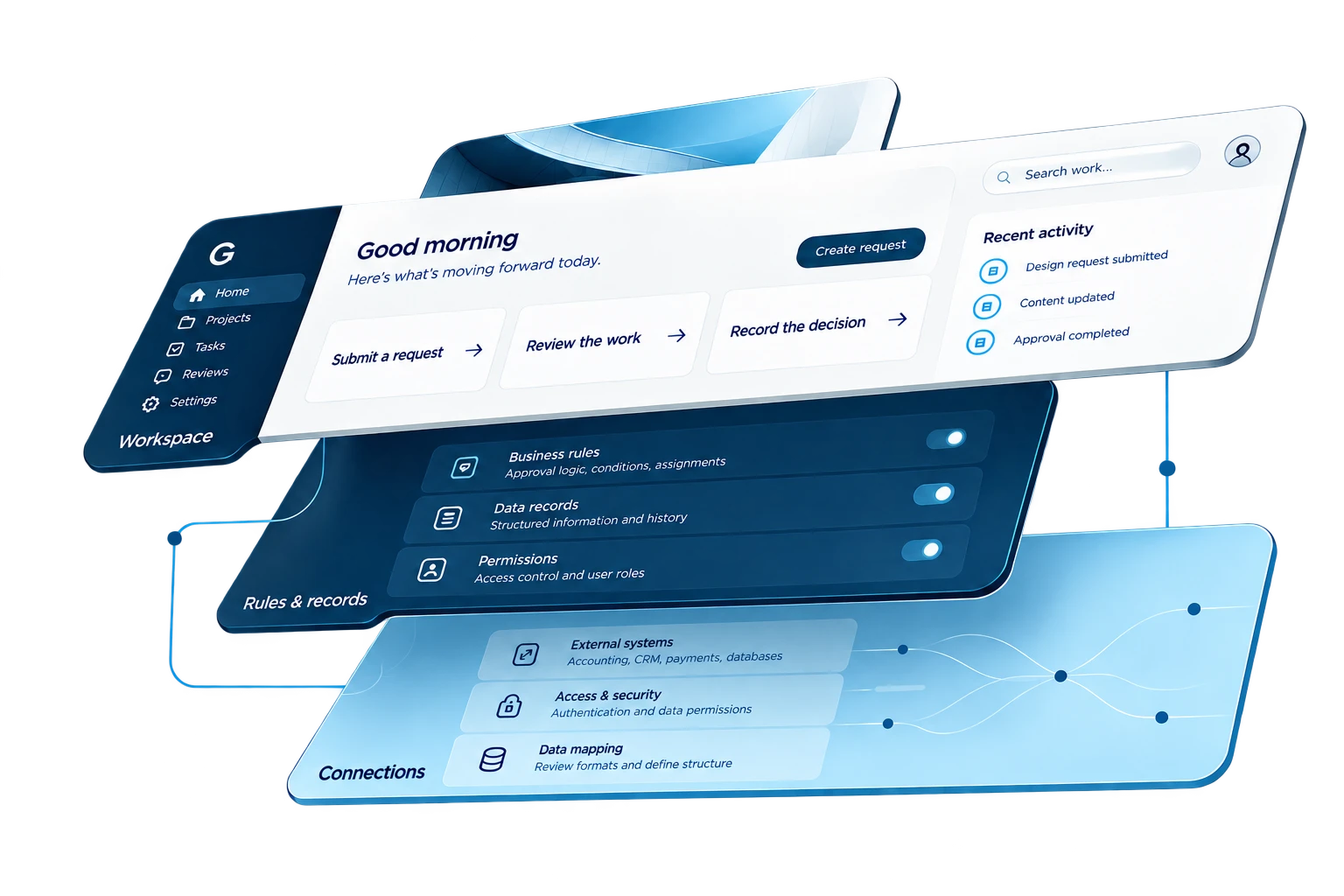 Three application layers: the workspace, rules and records, and external connections
